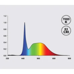 Clearance BLUE CORAL Éclairage LED universel 20W - AQUATLANTIS Univ LED Plus 376