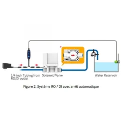 Online BLUE CORAL Contrôleur de niveau d'eau osmosée, pour aquarium SMART ASOV – AUTO AQUA