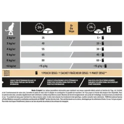 PRO PLAN Croquette pour chat adulte stérilisé à la dinde - 10 kg