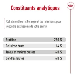 Discount ROYAL CANIN Croquette pour chien adulte de petite taille - 4 kg