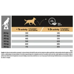 Hot PRO PLAN Croquette pour chien adulte athlétique au poulet – 14 kg