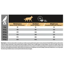 Clearance PRO PLAN Croquette pour chien adulte stérilisé light au poulet - 14 kg