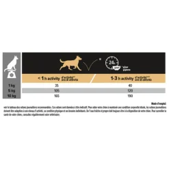 PRO PLAN Croquette pour chien adulte de petite taille light à l'agneau - 3 kg