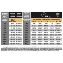 Sale PRO PLAN Croquette pour chiot de taille moyenne peau sensible au saumon - 12 kg