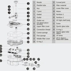 Best BLUE CORAL Filtre + UV + Pompe pour bassin, capacité 9 000L - SUNSUN BASSIN modèle CUF-3800