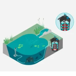 Online BLUE CORAL Filtre, UV et Pompe pour Bassin - OASE FiltoClear Set 13000