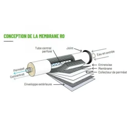 Online BLUE CORAL Membrane osmoseur 50 GPD, capacité 190L/J - FILMTEC