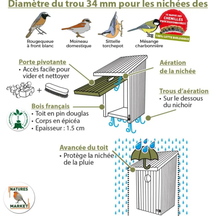 Outlet NATURES MARKET Nichoir La bicoque Ouverture Ø 34 mm