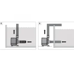 Clearance BLUE CORAL Pompe à eau compacte pour aquarium - EHEIM Compact ON 9000