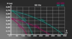 AQUARIUM SYSTEM Pompe à eau micro jet, silencieuse, débit 450L/h, NEWA - modèle MC450