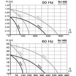 Clearance AQUARIUM SYSTEM Pompe d'aquarium silencieuse, performante, NEWA - modèle New Jet NJ400 - capacité 400L/H
