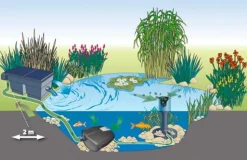 New BLUE CORAL Pompe pour filtre et ruisseaux, haute efficacité eco twin - OASE, modèle 30000 - 27 000L/h