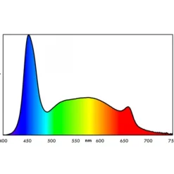 Discount BLUE CORAL Rampe LED d'eau douce, spéciale plantes, EHEIM ClassicLED, 13,4W - 940mm