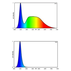 Online BLUE CORAL Rampe LED marine hybrid pour aquarium d'eau de mer EHEIM powerLED+ - 1074mm 34,6W