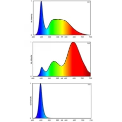 Hot BLUE CORAL Rampe LED 14,9W pour aquarium d'eau douce, spécificité fresh plants, EHEIM powerLED+ - dimensions 487mm