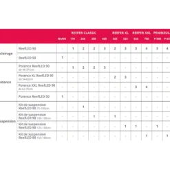 BLUE CORAL Rampe suspendue ReefLed, ajustable, noir - RED SEA - 180 à 205 cm