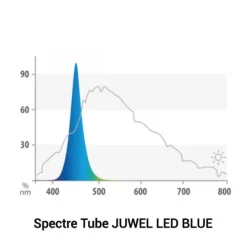 Clearance BLUE CORAL Tube LED bleu, spécifique aquarium, JUWEL, modèle Multilux - 59cm