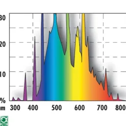 Sale JBL Tube T5 solaire nature ultra 24W, , modèle Solar Natur Ultra - 438mm